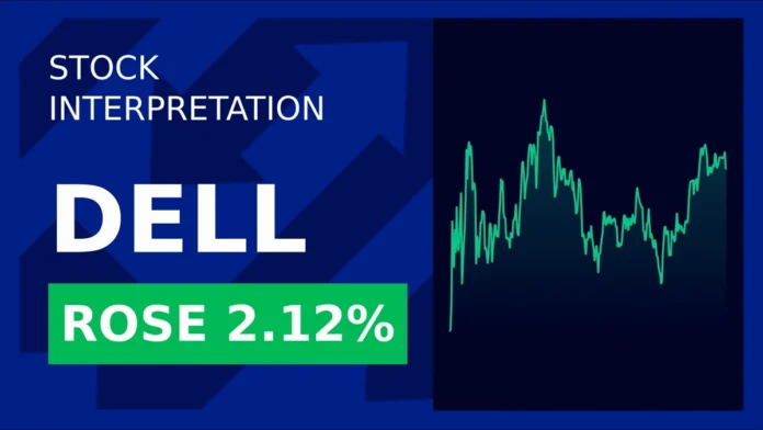 dell stock
