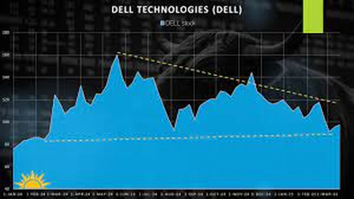 The Allure of Dell | More Than Just Computers?