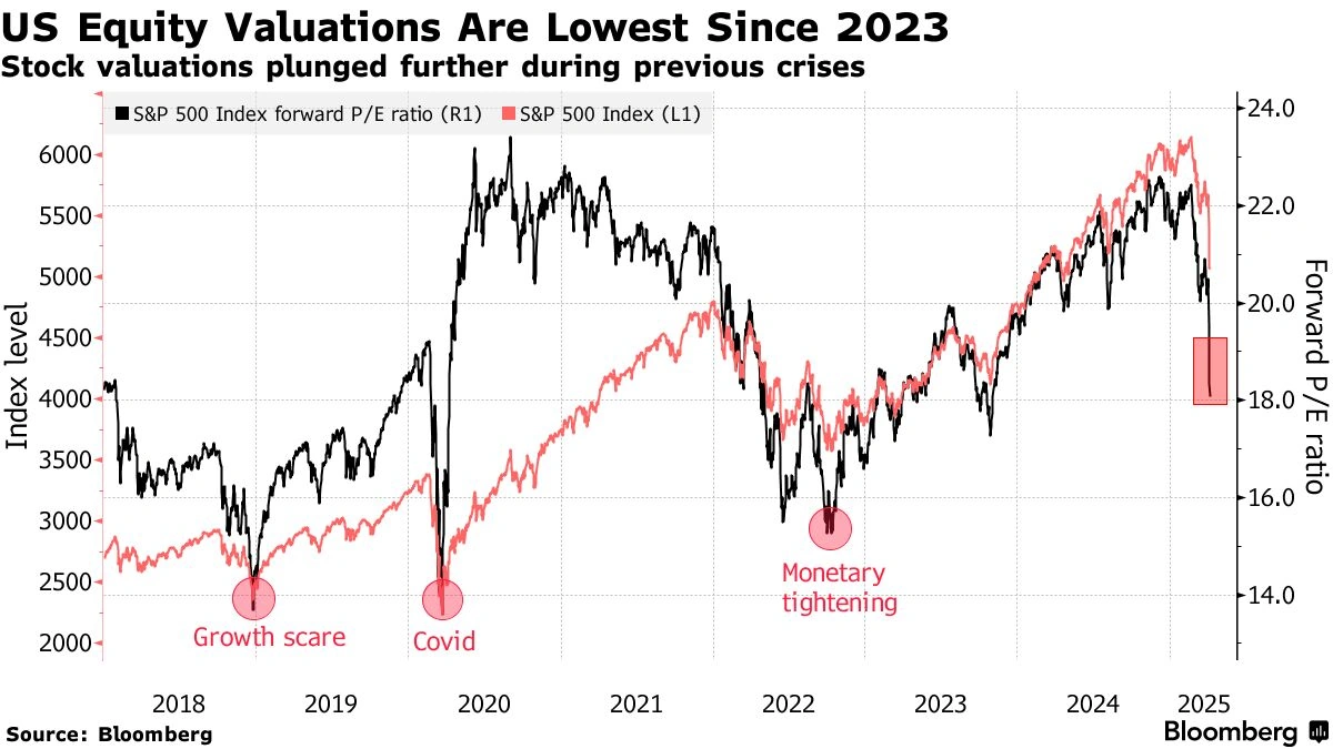 What's Driving the Dow's Wild Ride?