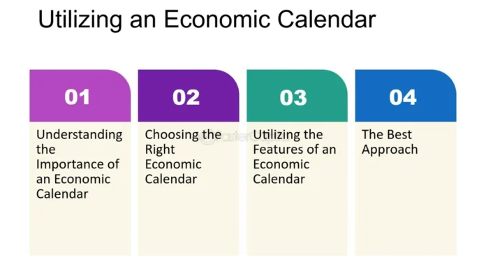 economic calendar