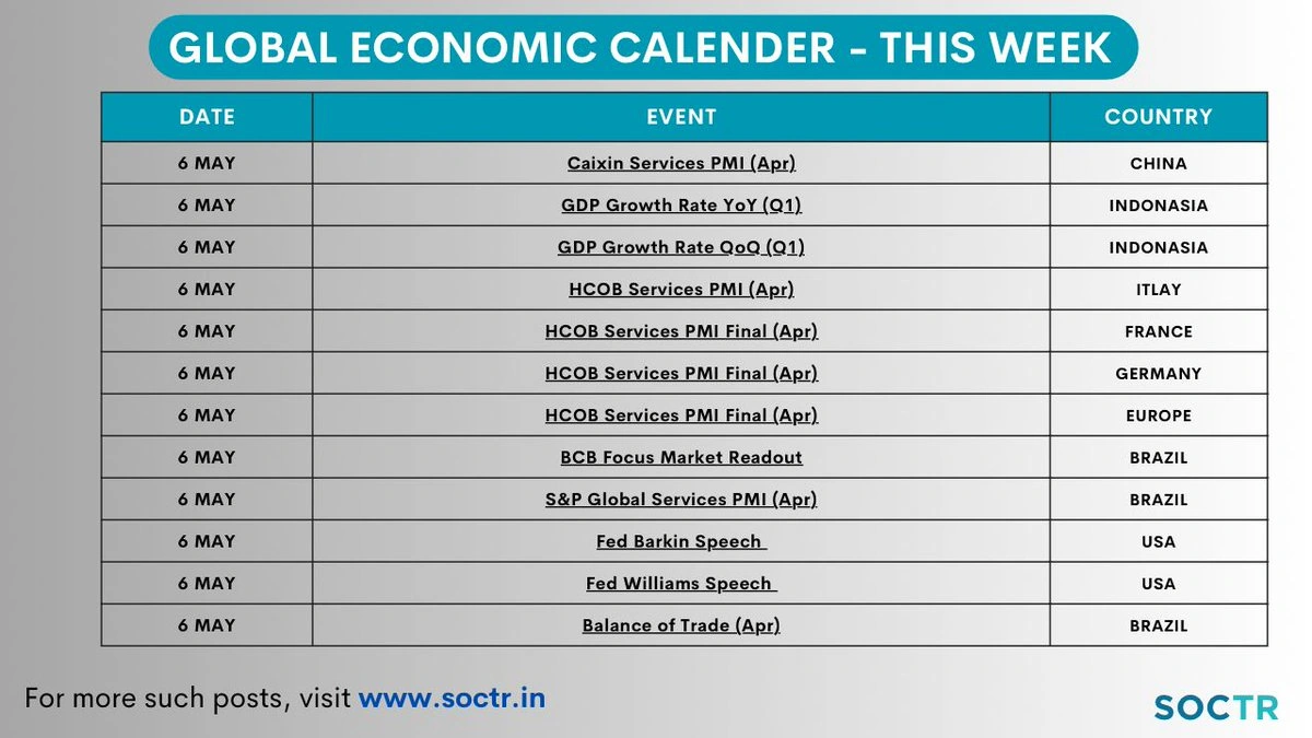 Why Should You Even Care About the Economic Calendar?