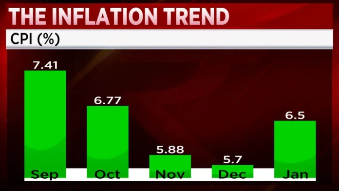 inflation data today