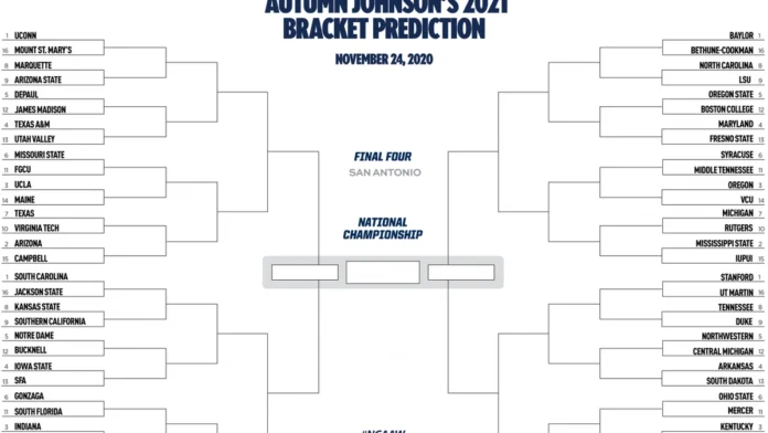 ncaa scores