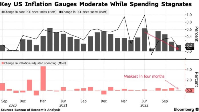 pce inflation report