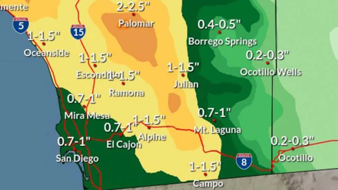 san diego weather