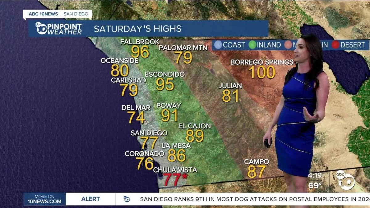 Microclimates Galore | Exploring San Diego's Diverse Zones