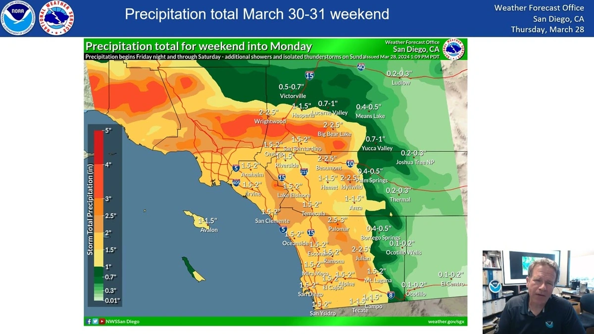 Decoding the Forecast | Beyond the Temperature Gauge