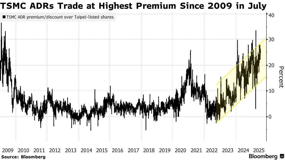 The "Nvidia of Everything Else" | How TSMC is Quietly Powering the AI Gold Rush