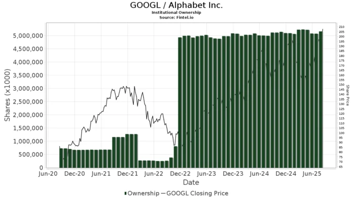 alphabet stock price