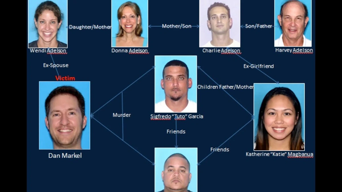 The Key Players | A Family Drama Turned Deadly