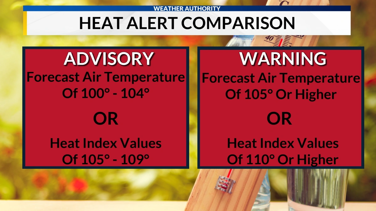 What's the Big Deal? Understanding the Science Behind the Heat