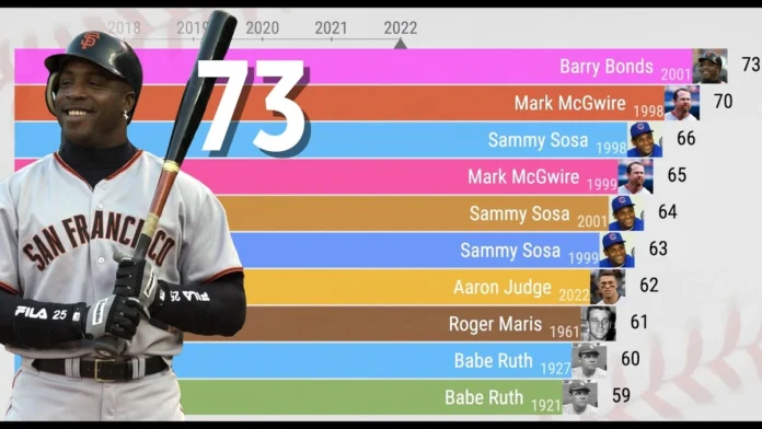 home run record