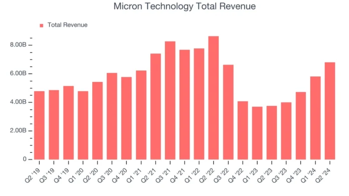 micron technology earnings report