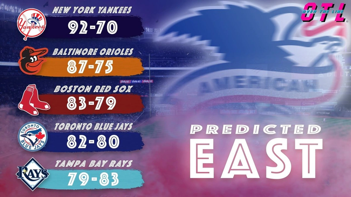 The Underlying Metrics That Really Matter