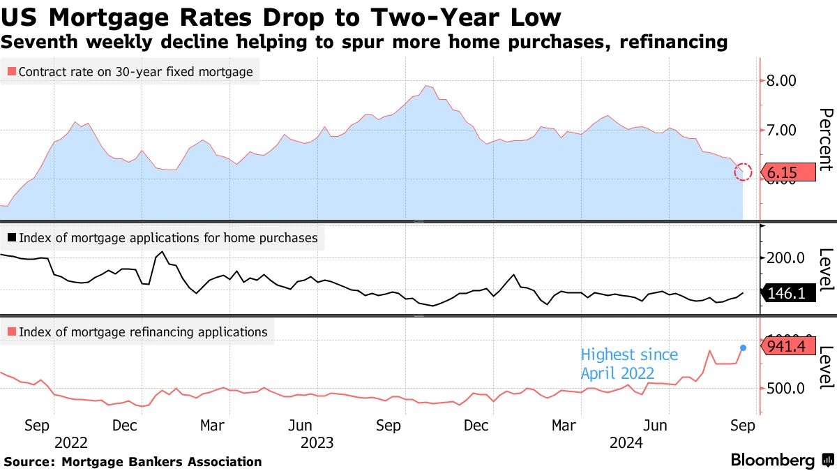 Why Are Mortgage Interest Rates So Volatile?