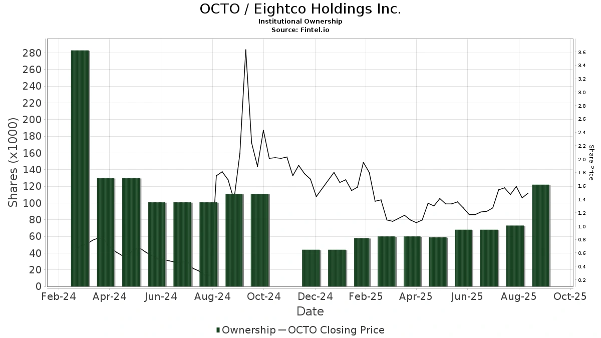 The Hype Behind Octo Stock | More Than Just a Name