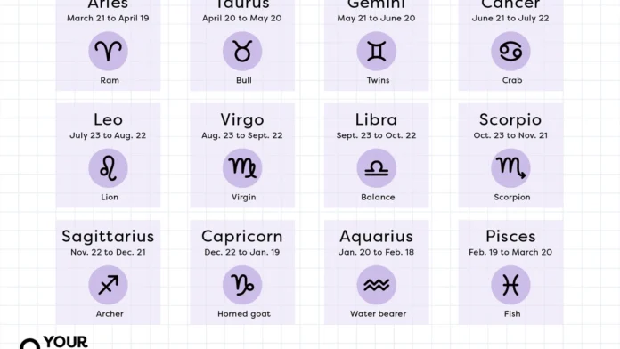zodiac signs