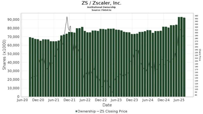 zs stock