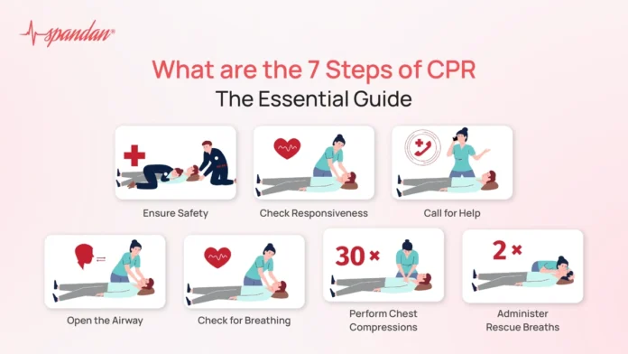 CPR Guidelines