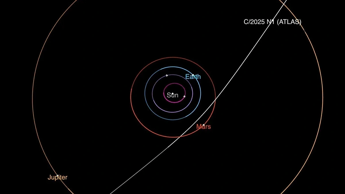 What's the Big Deal About Comet 3I/ATLAS?