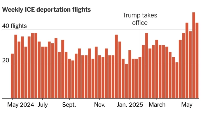 Deportations