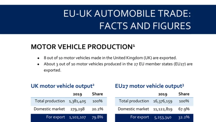 European vehicle production