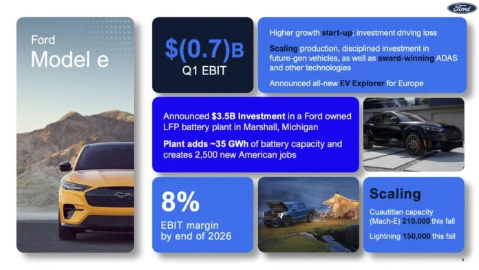 Ford EV Losses