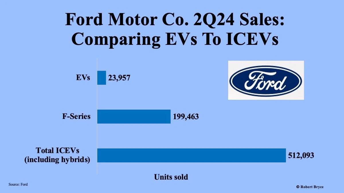 Why This Supplier Fire Is a Bigger Deal Than You Think