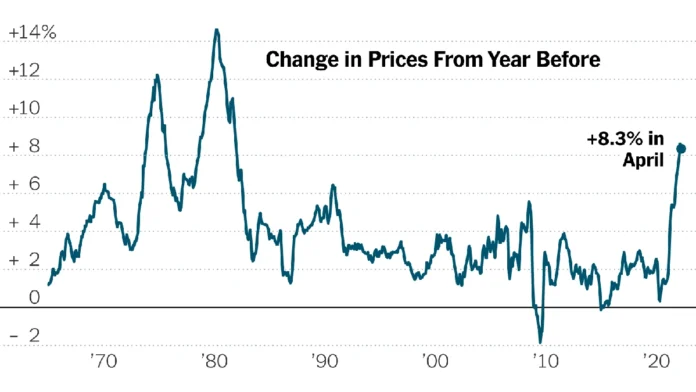 Inflation Data