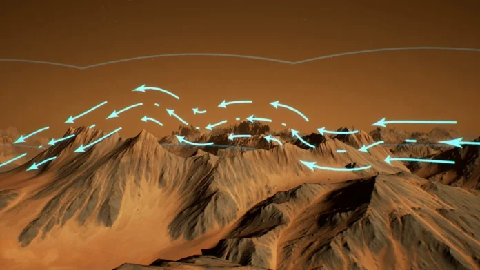 Mars winds