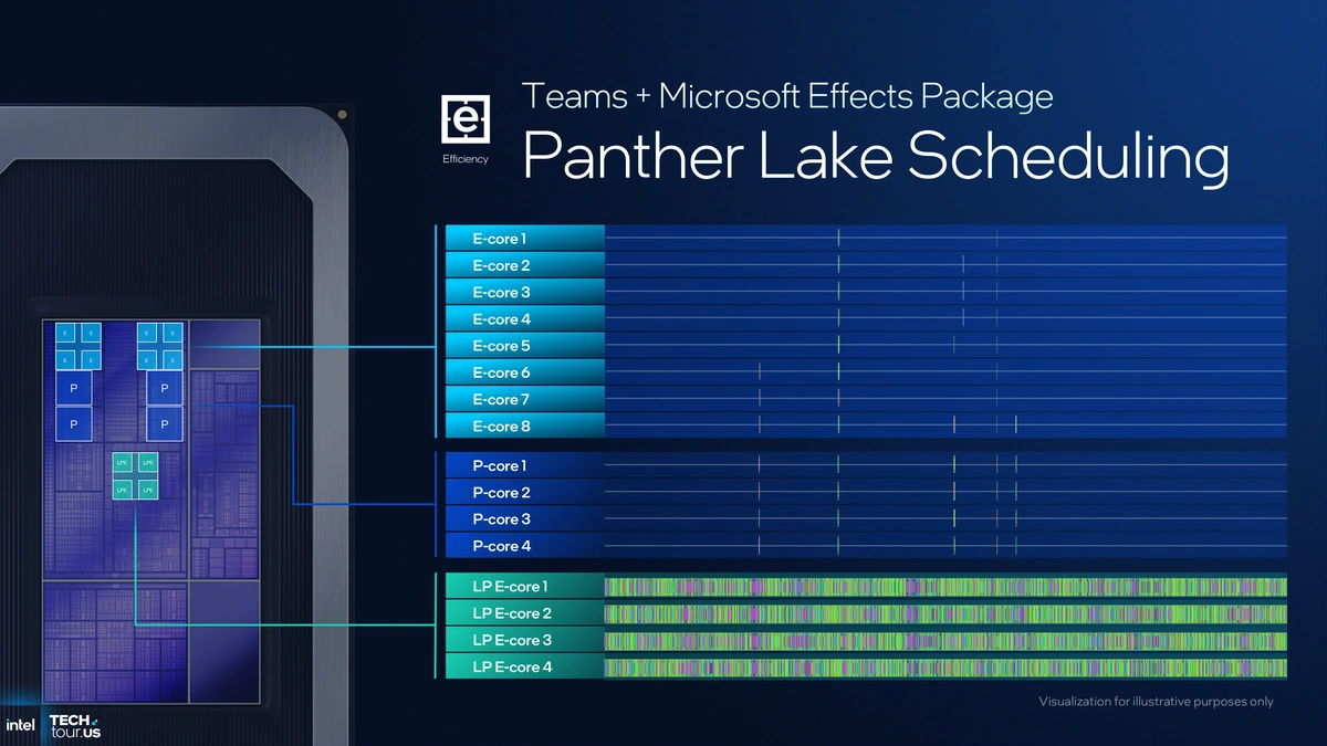 Why Panther Lake Matters | A Deep Dive