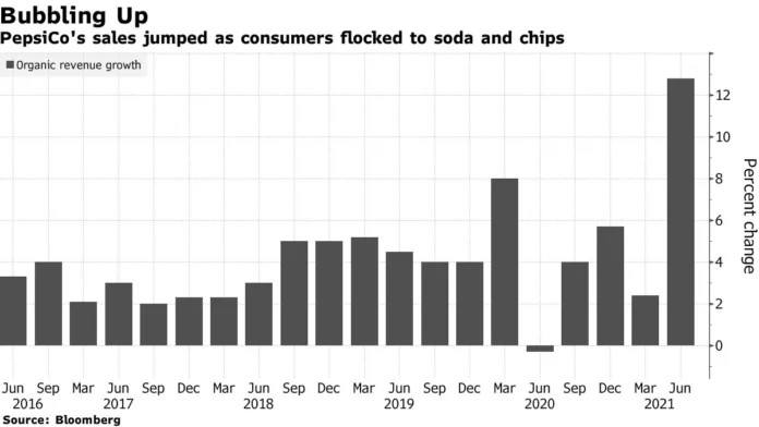 PepsiCo sales