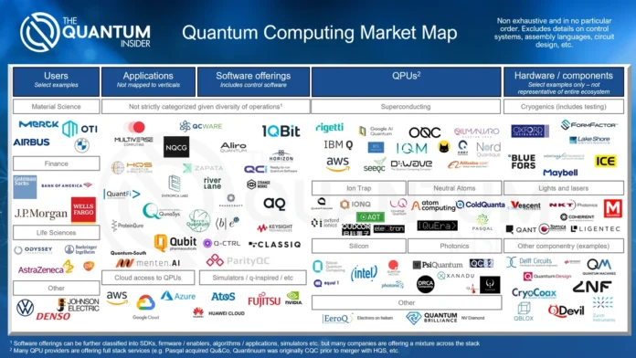 Quantum Computing Firms