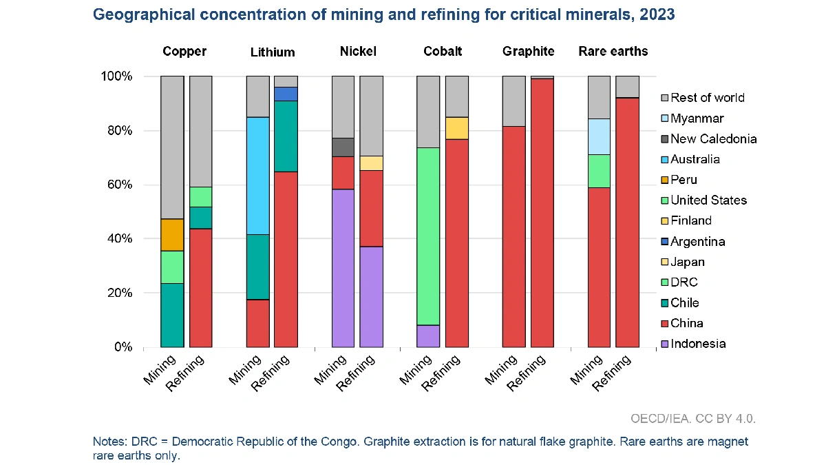 Why Should India Care About Rare Earth Metals?