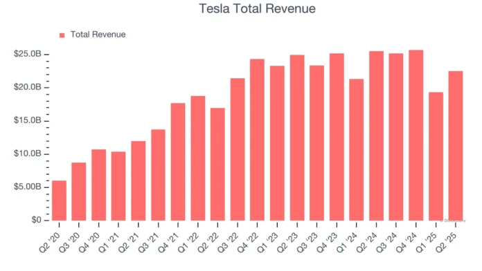 Tesla Profit