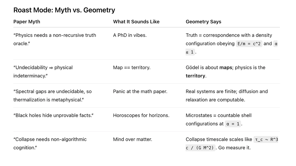 Why Undecidability Matters | A Reality Check for ToE