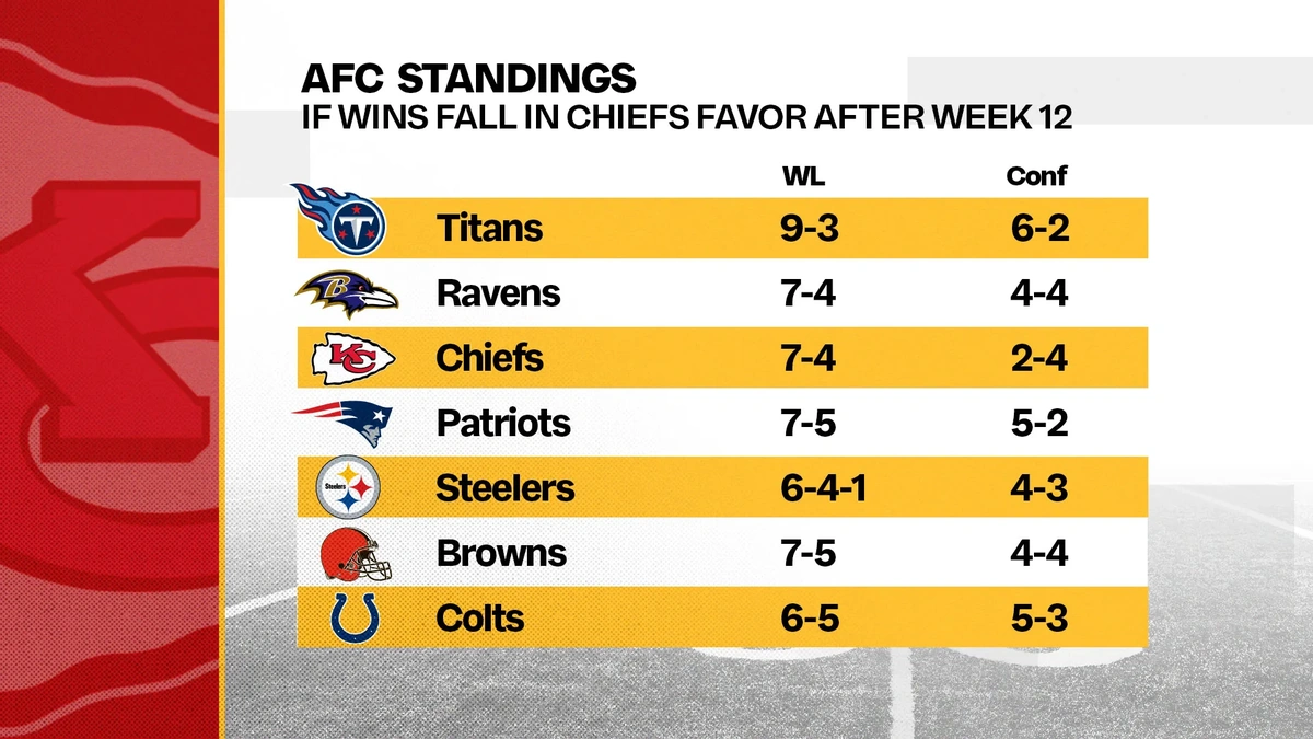 The Playoff Puzzle | A Week-by-Week Obsession