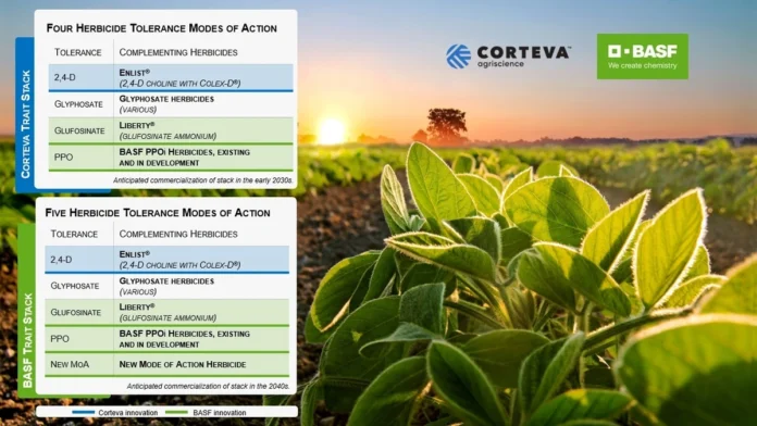 corteva