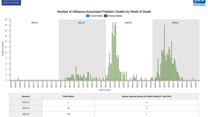 flu death