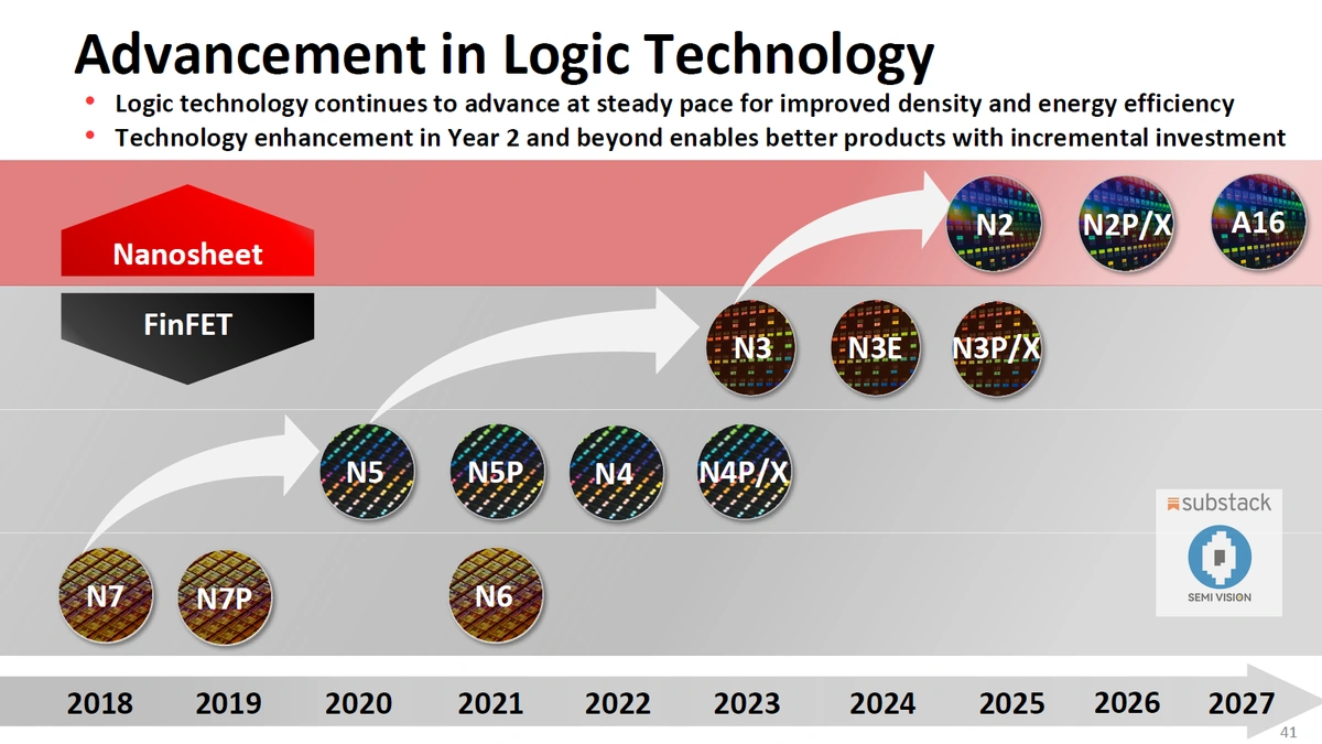 The "Why" Behind Intel's Foundry Ambitions