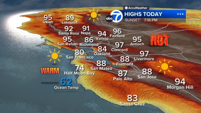 sf weather