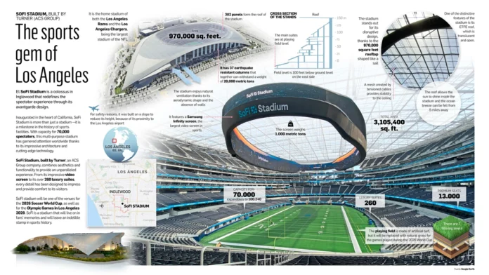 sofi stadium
