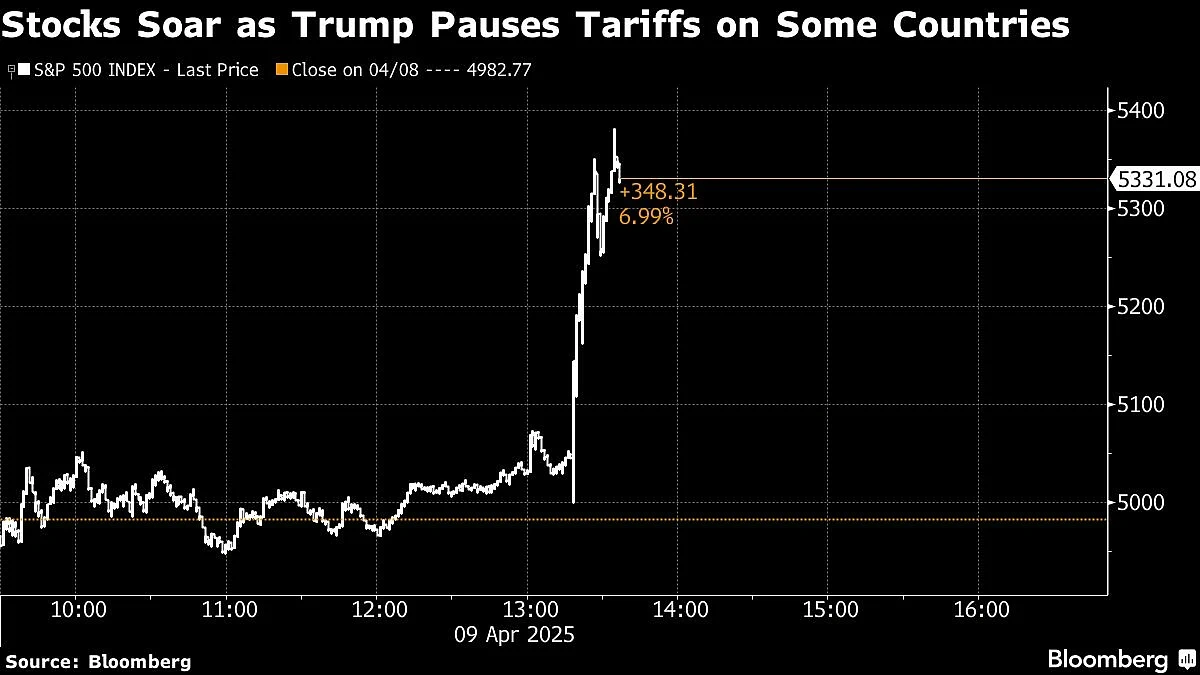 The "Why" Behind the Rally | Trade Deal Optimism