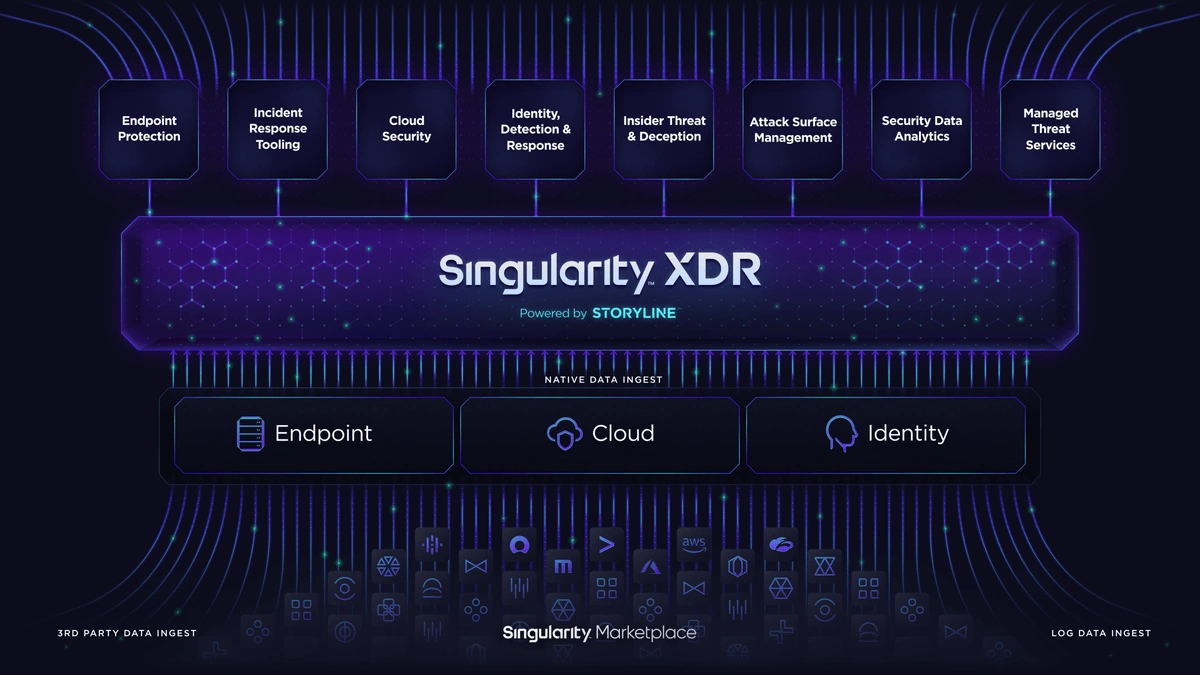 Beyond Traditional Antivirus | A New Approach to Security