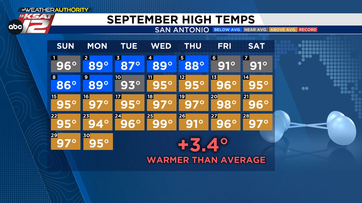 Beyond the Average | Why San Antonio Weather Matters