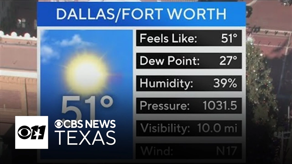 Why Fort Worth Weather is So... Fort Worth