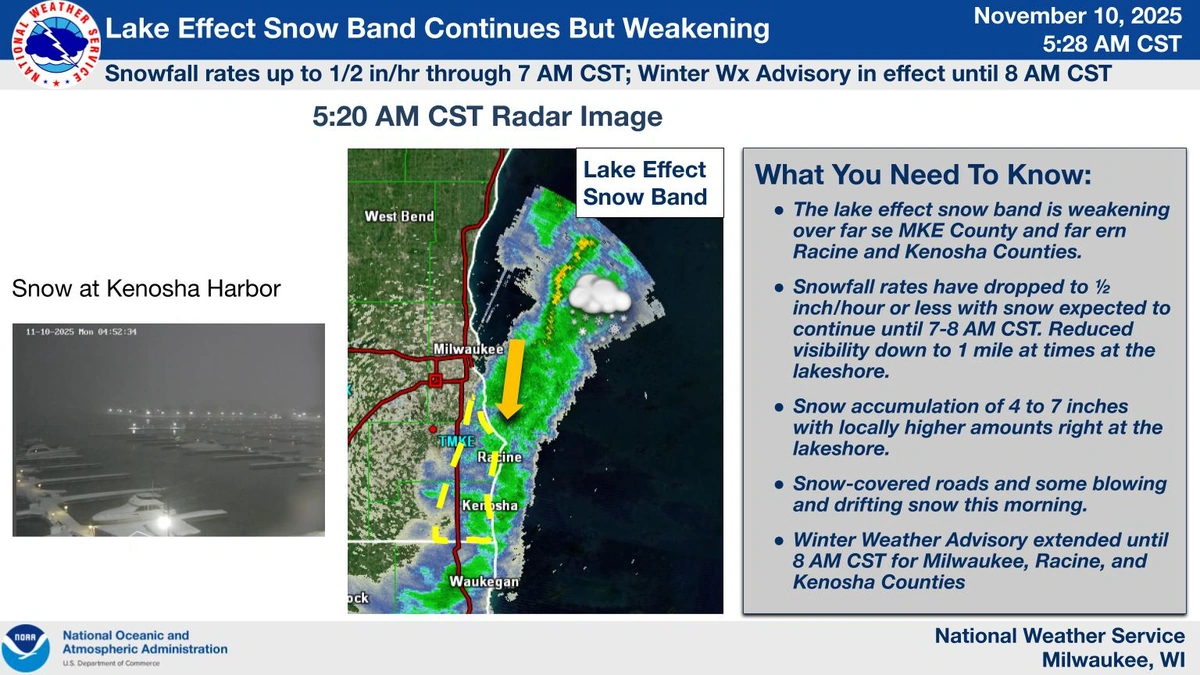 Understanding the Anatomy of Lake Effect Snow