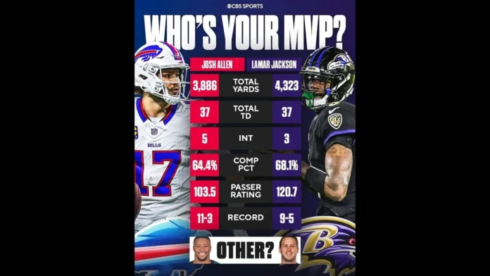 josh allen stats