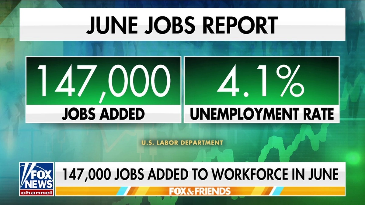 Beyond the Headlines: What theJobs ReportReally Means