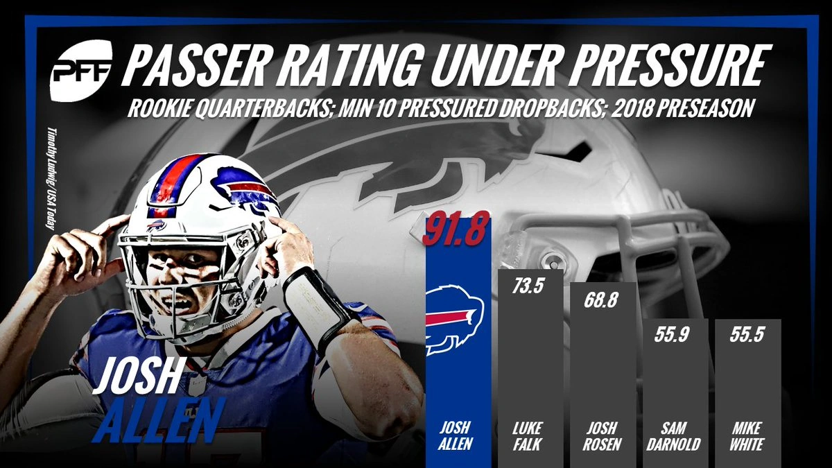 The Evolution of a Dual-Threat QB | It's Complicated